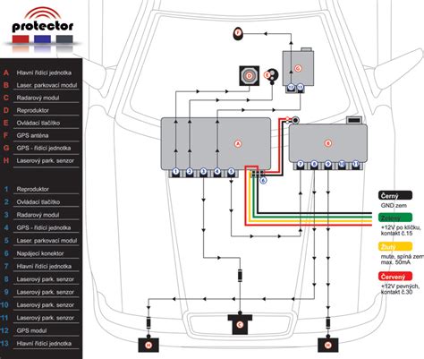 Schéma propojení řídících jednotek v moderním automobilu
