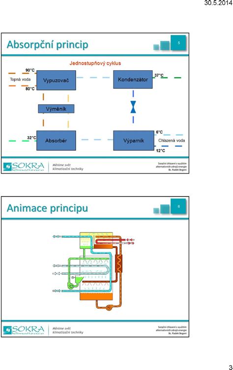 Animace principu fungování ABS
