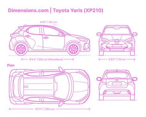 Infografika: Rozměry Toyota Yaris vs. průměrný hatchback